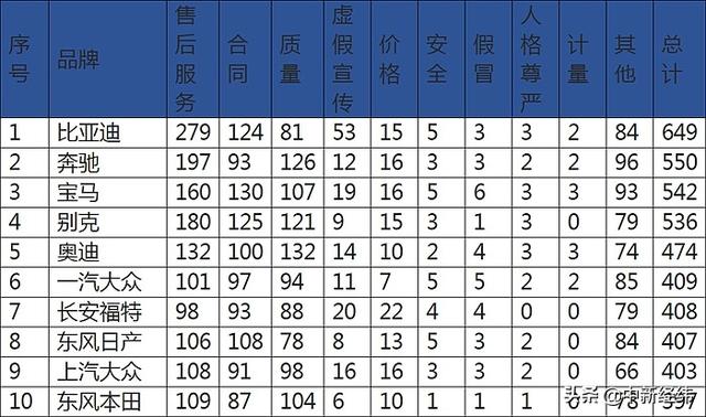背脊發(fā)涼！奧迪“白血病”門持續(xù)發(fā)酵，國內(nèi)市場或?qū)⒀鼣? class=